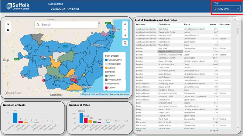 PowerBI how to filter results by year